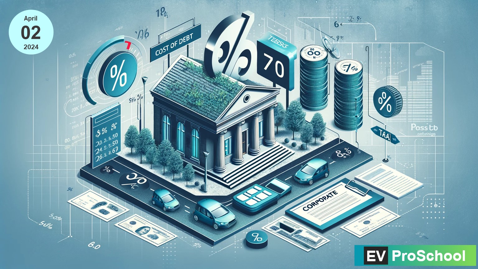 Bank Borrowings, Irredeemable Bonds: Cost of Debt