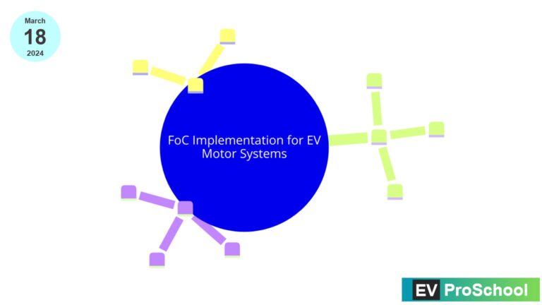 Featured image showing the components of Field-Oriented Control implementation in EV motors, with sensor arrays, motor diagrams, and algorithm development.