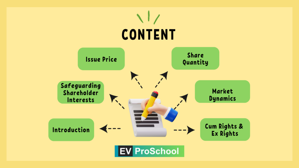 Content : A dynamic representation of a Rights Issues in the electric vehicle battery business, showcasing EV batteries, stock certificates, and a growth chart.