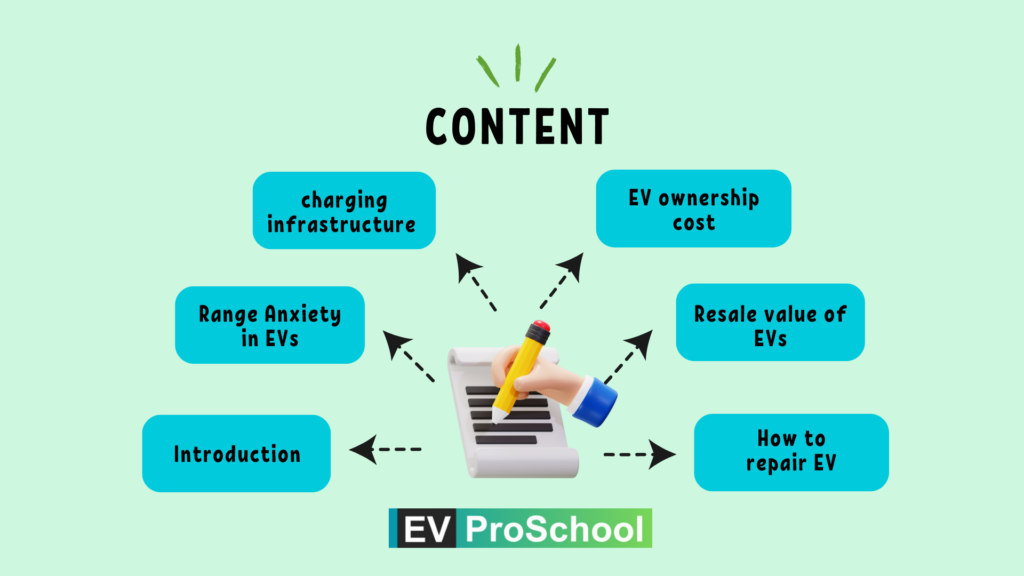 Content: Illustrat EV challenges, including range anxiety, charging infrastructure problems, EV cost barriers, and resale value concerns, with a pink background and modern icons