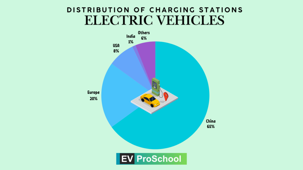 Charging Infrastrucuture is one of the Key EV Challenges