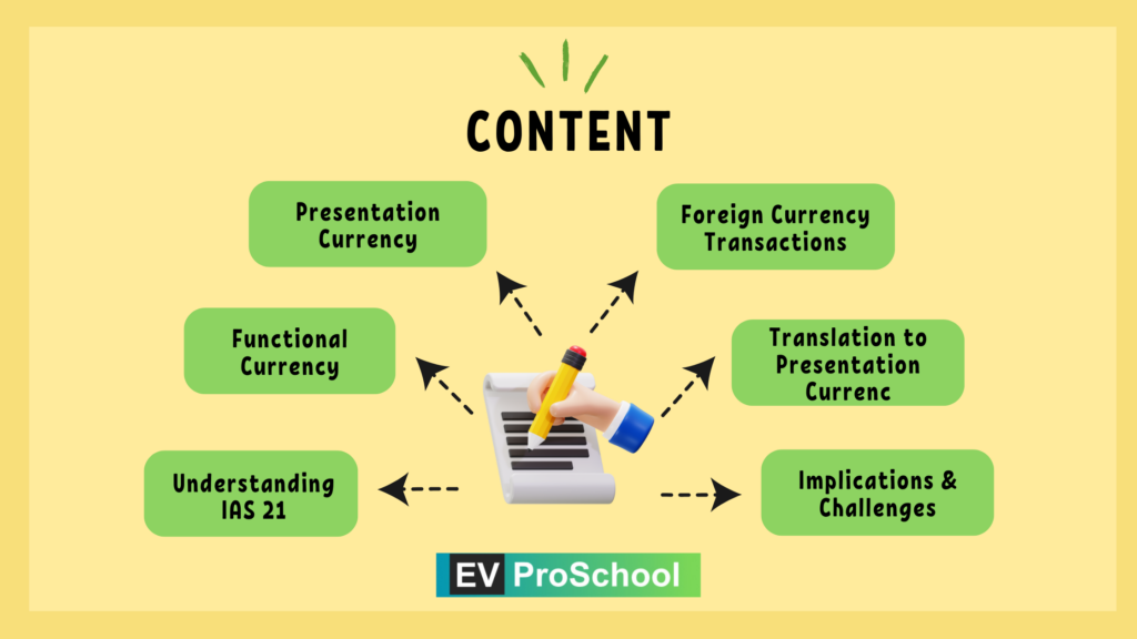 Content: Bridging IAS 21 and Environmental Sustainability