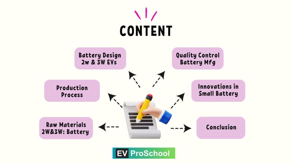 2W & 3W Batteries