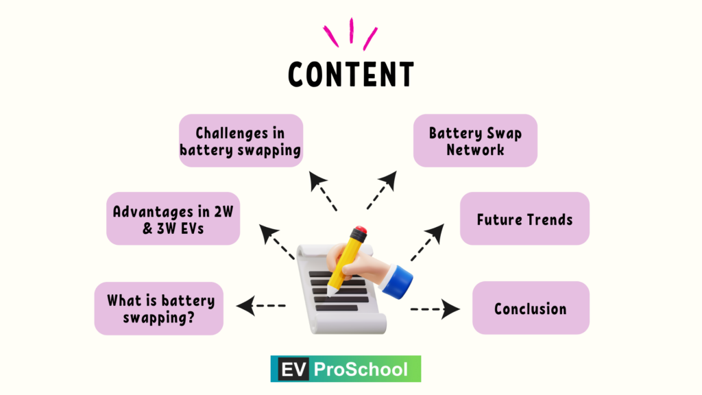 Battery Swapping